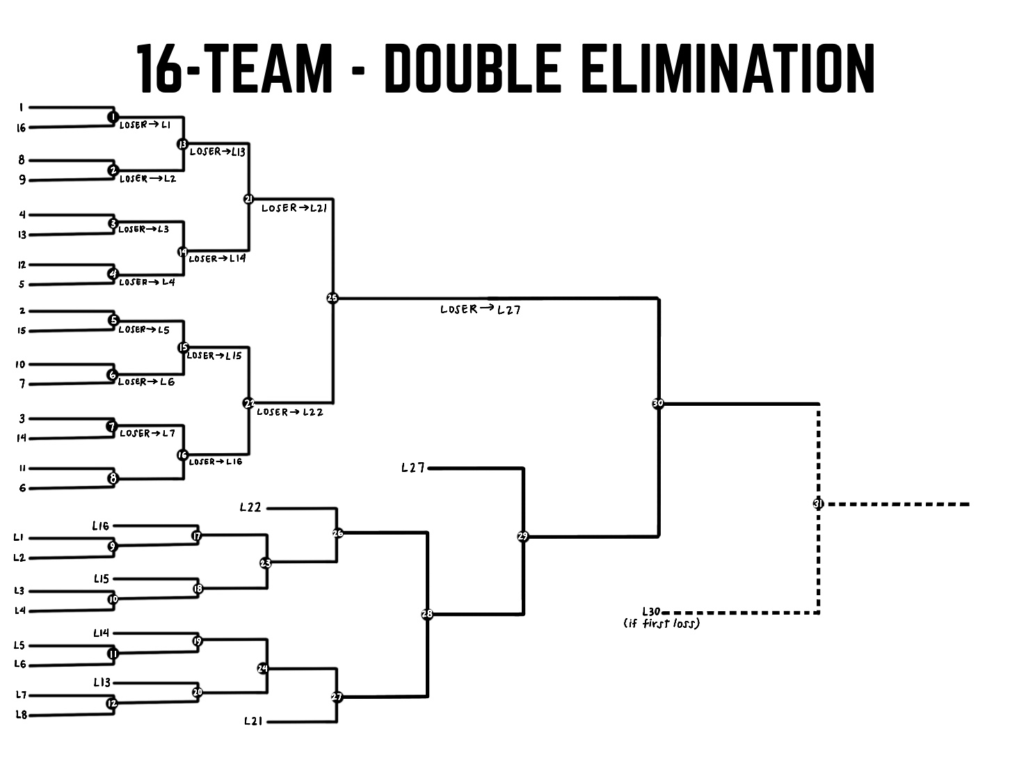 16 Team Cornhole Double Elimination Tournament - Printable Bracket.