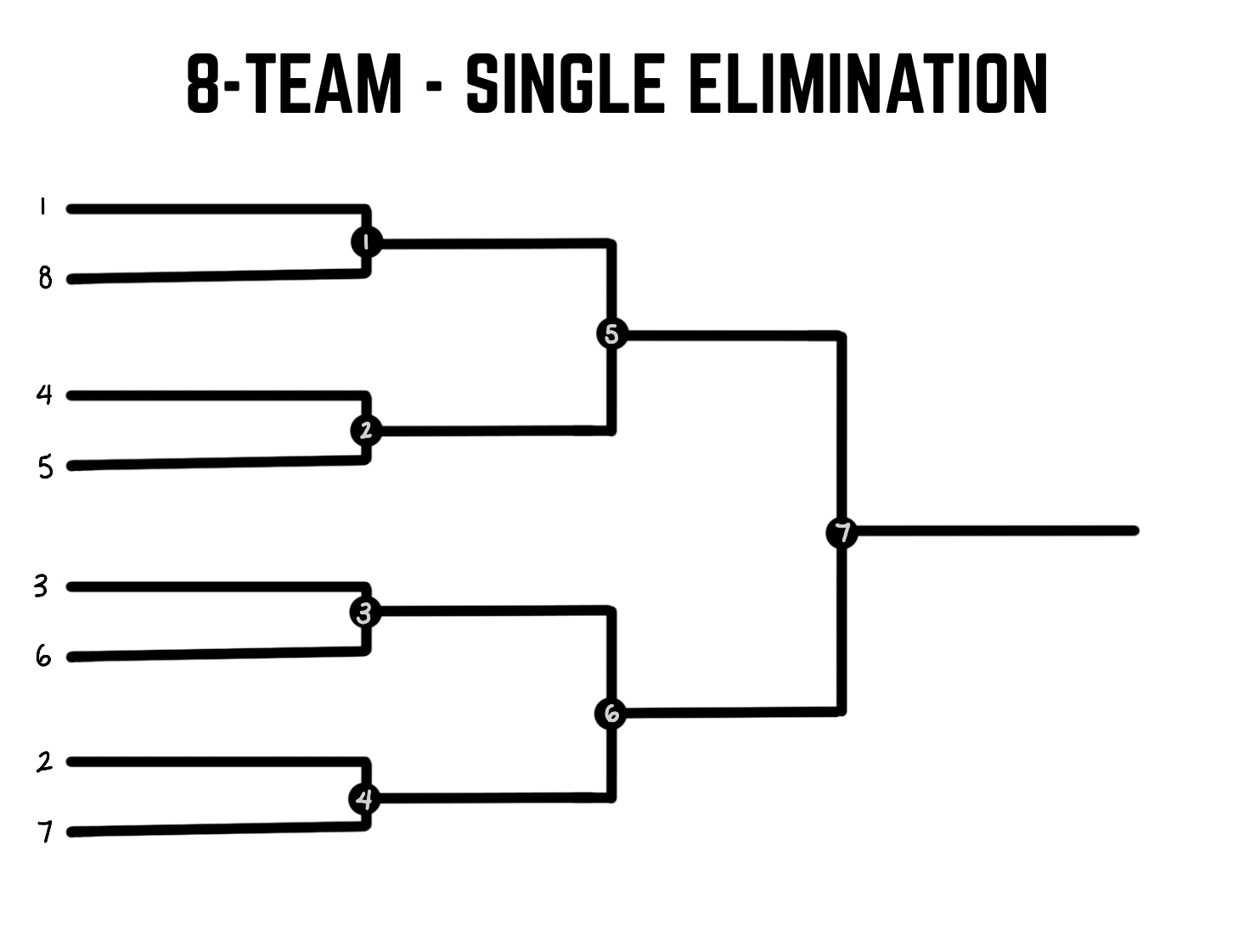 How do you set up a single elimination tournament?